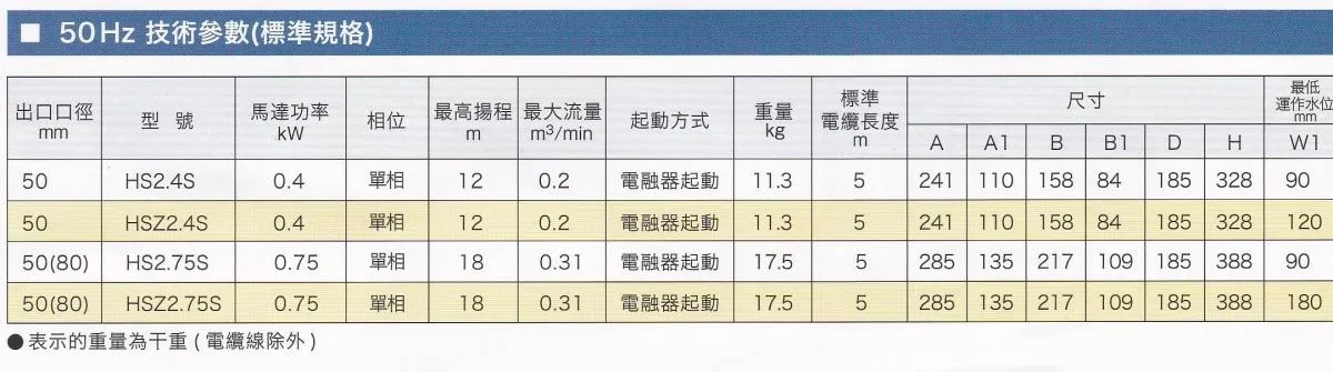 鶴見 TSURUMI 單相手提式工程排水泵 圖片 5
