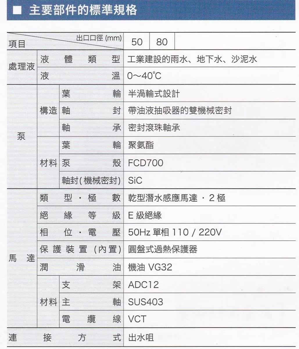 鶴見 TSURUMI 單相手提式工程排水泵 圖片 3